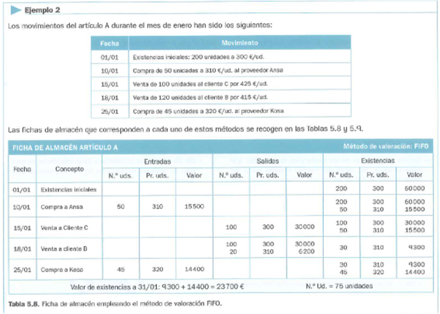 EE%20TEMA%206%20PON_12_valoraci%C3%B3n%20de%20existencias_clip_image002.png